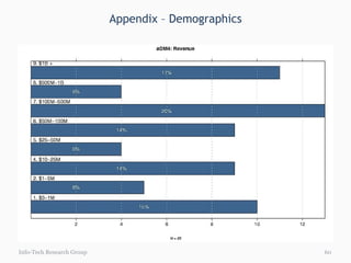 Appendix – Demographics Info-Tech Research Group 