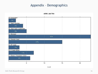 Appendix – Demographics Info-Tech Research Group 