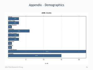 Appendix – Demographics Info-Tech Research Group 
