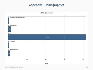 Appendix – Demographics Info-Tech Research Group 