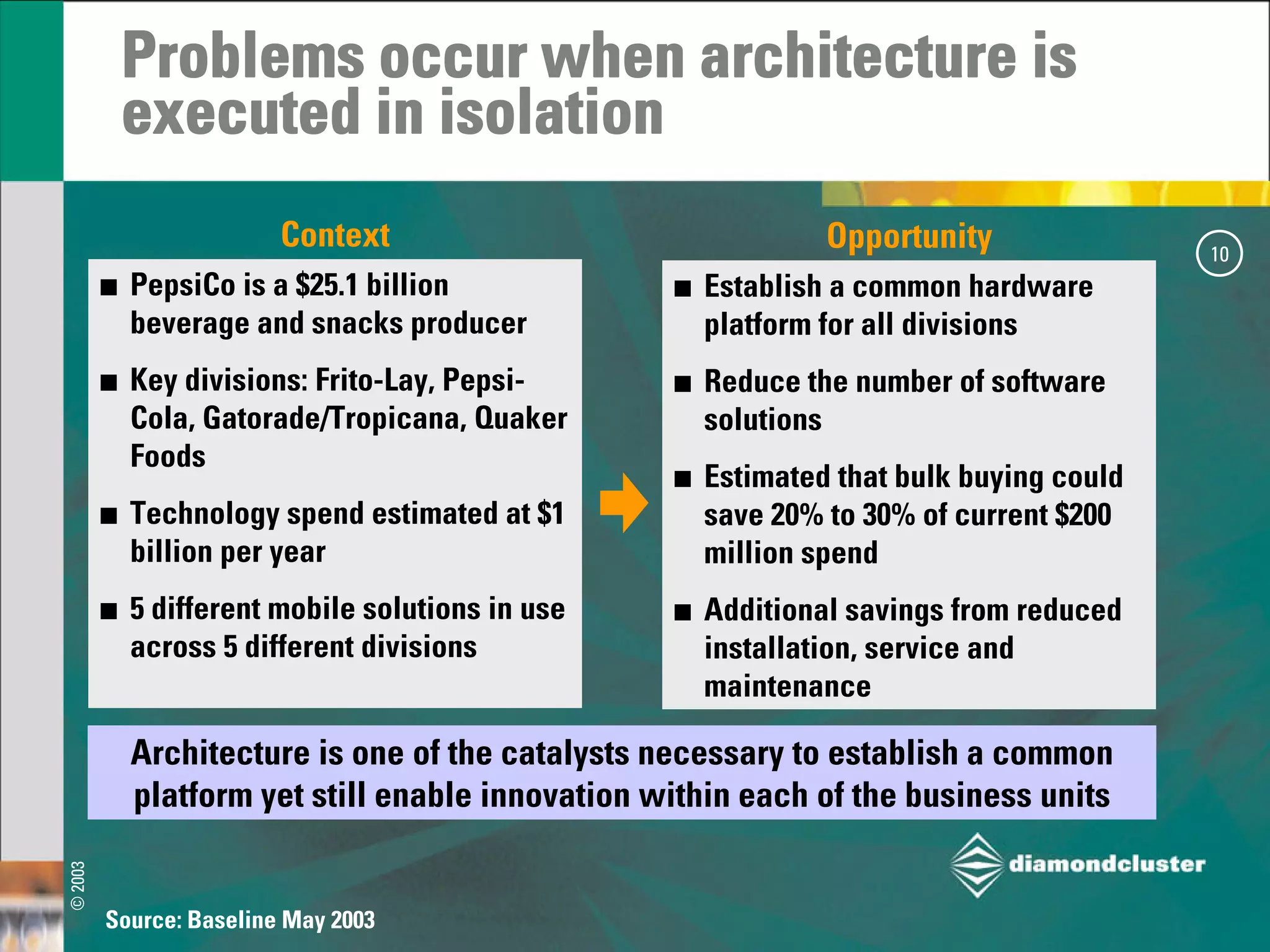 Strategic Architecture