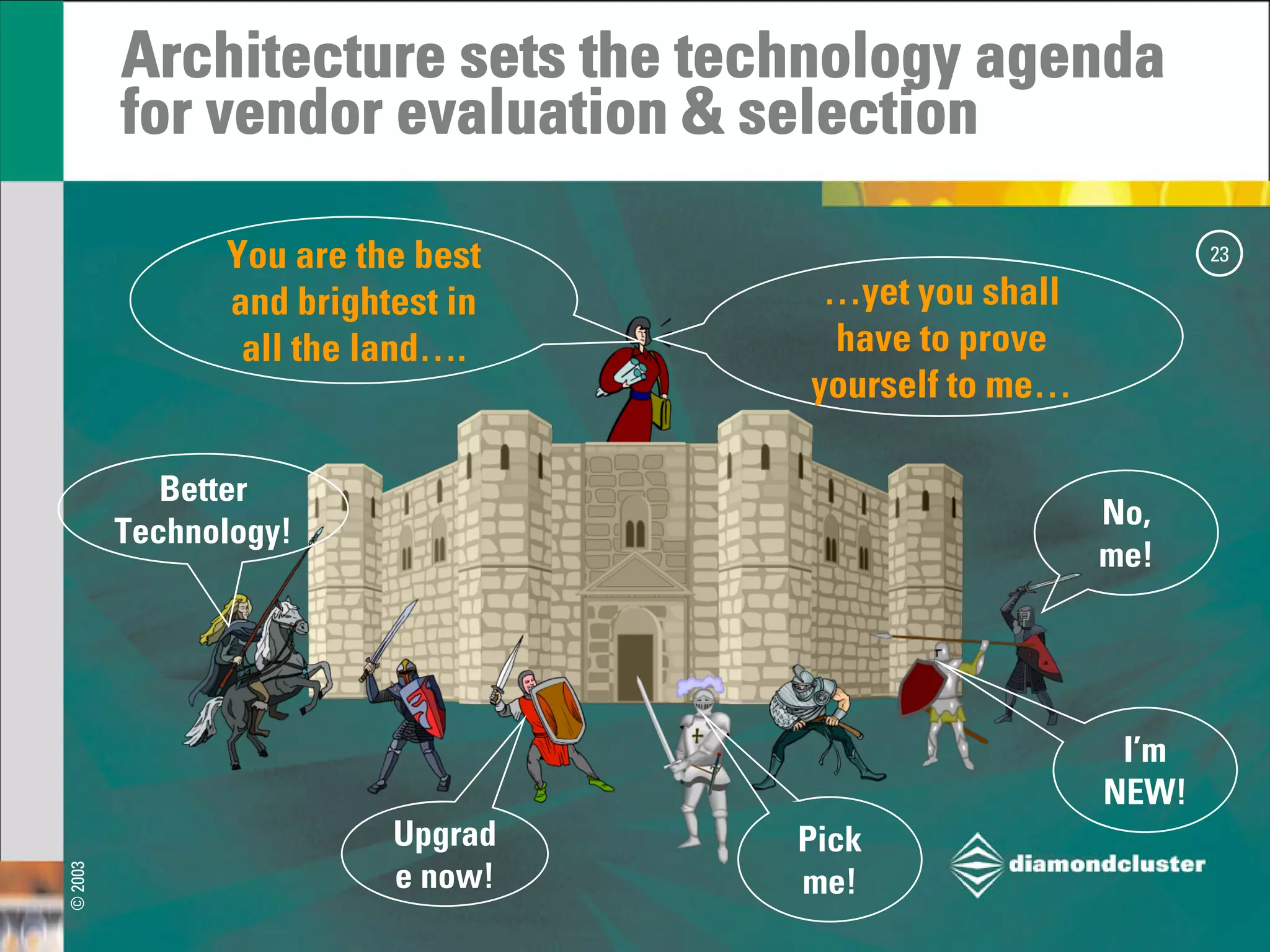 Strategic Architecture