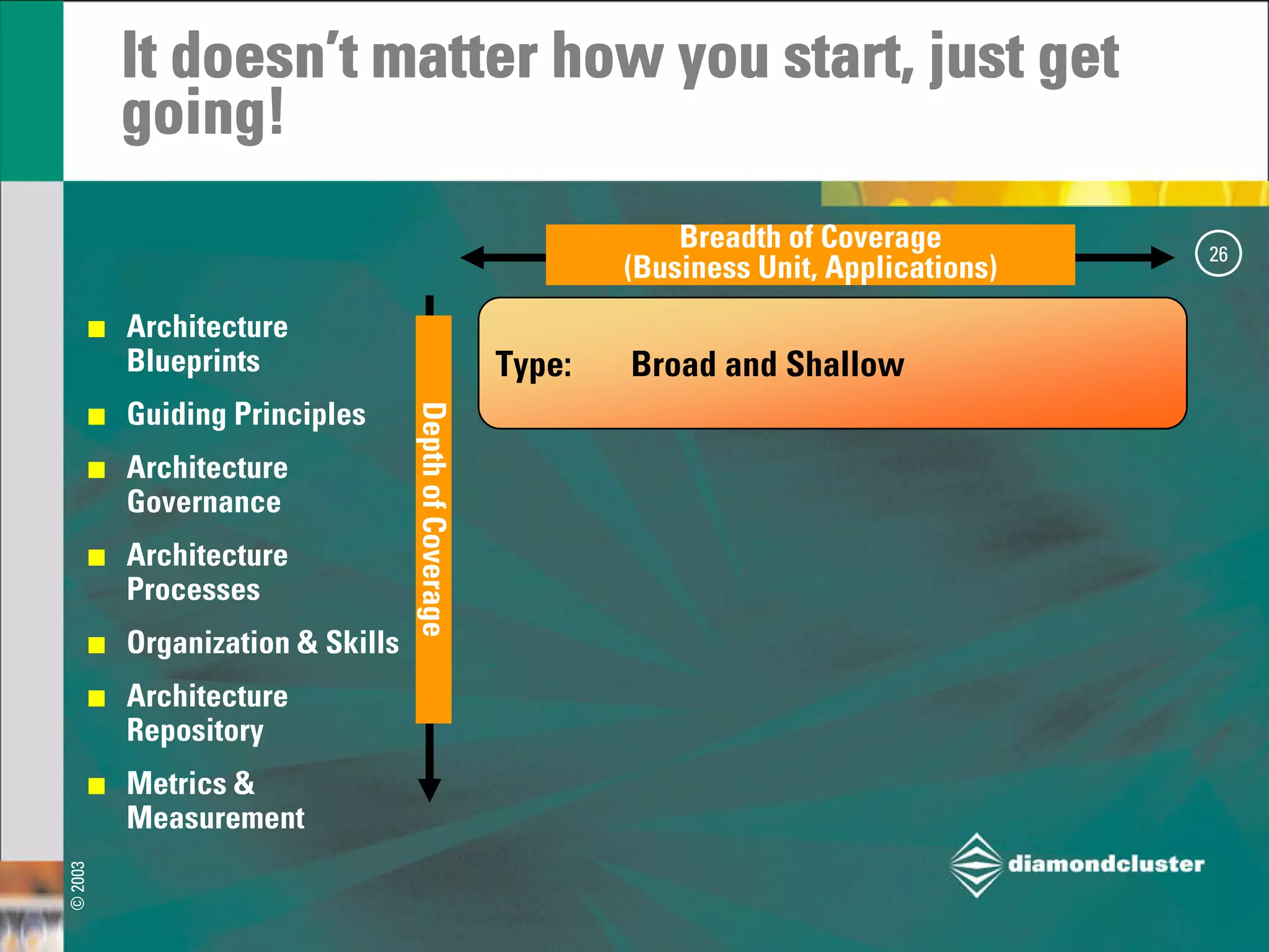 Strategic Architecture