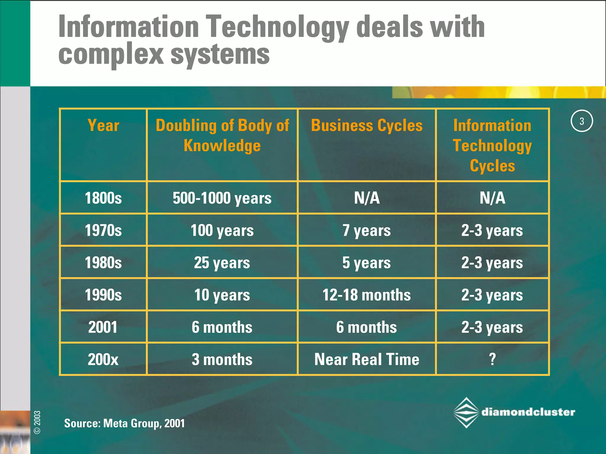 Strategic Architecture