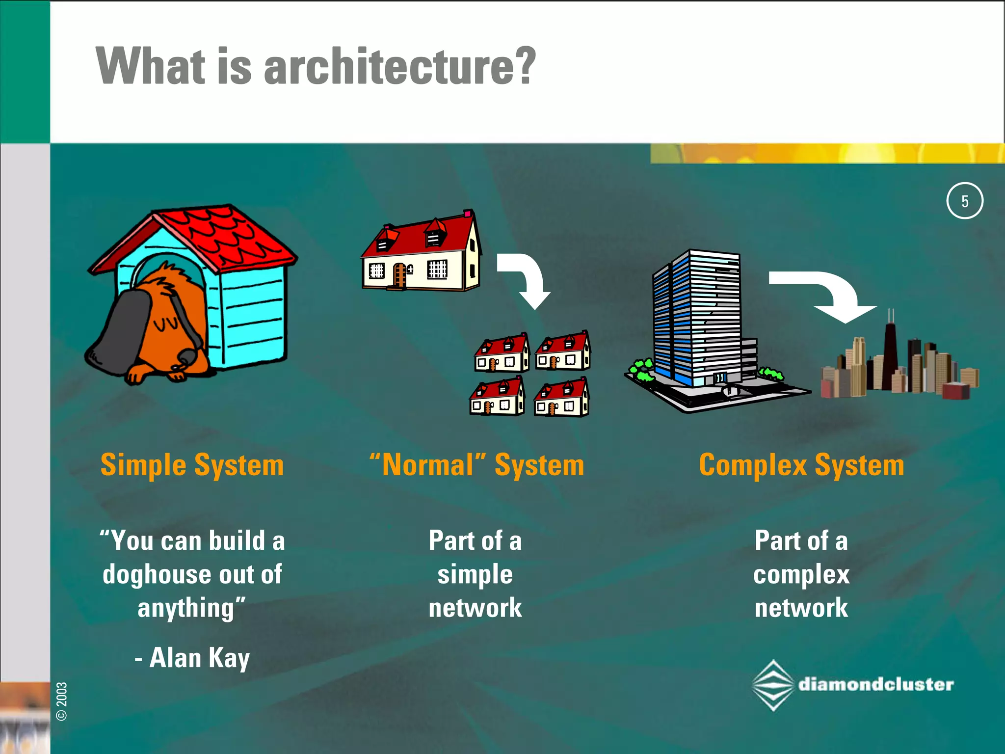 Strategic Architecture