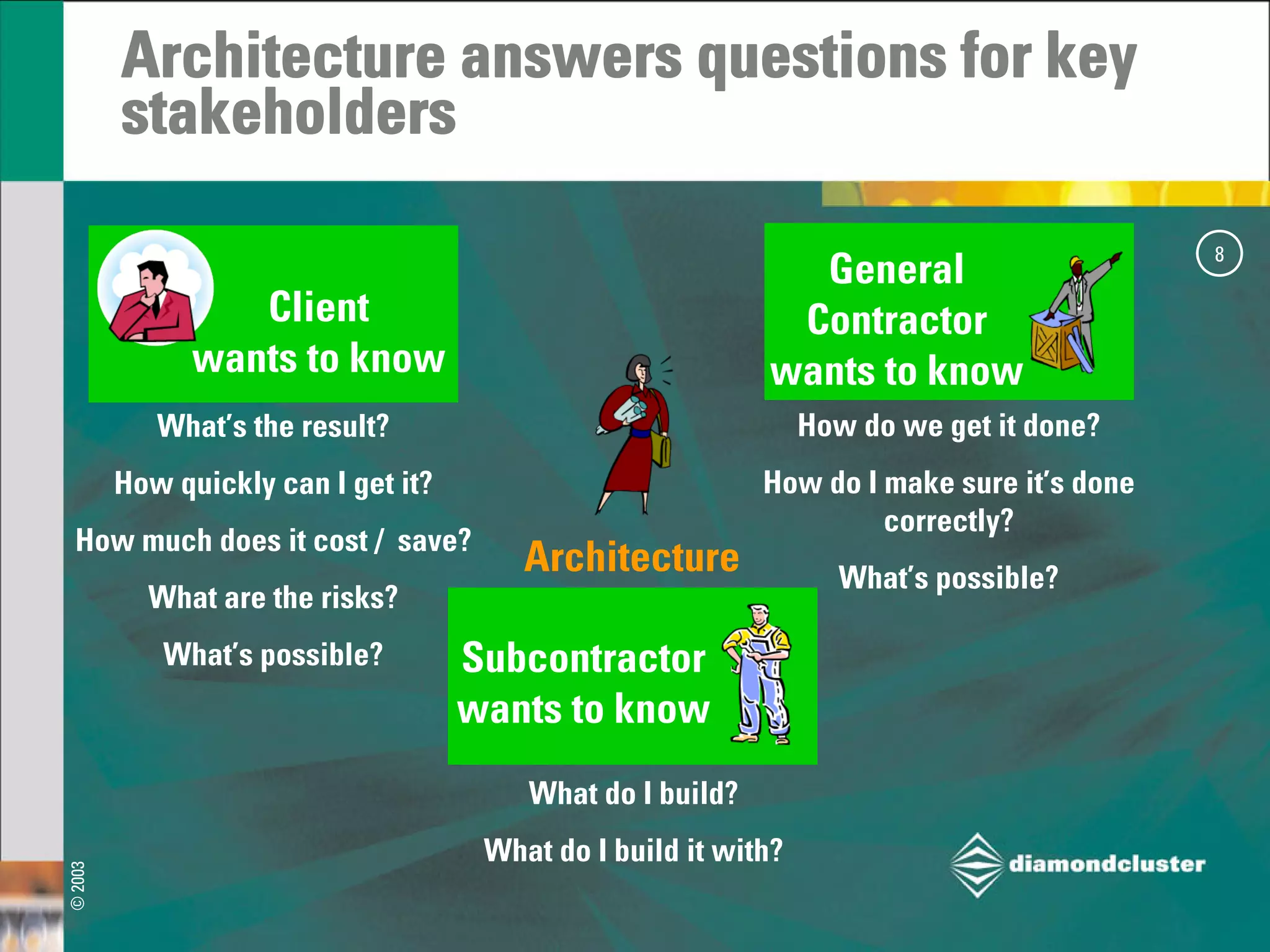 Strategic Architecture