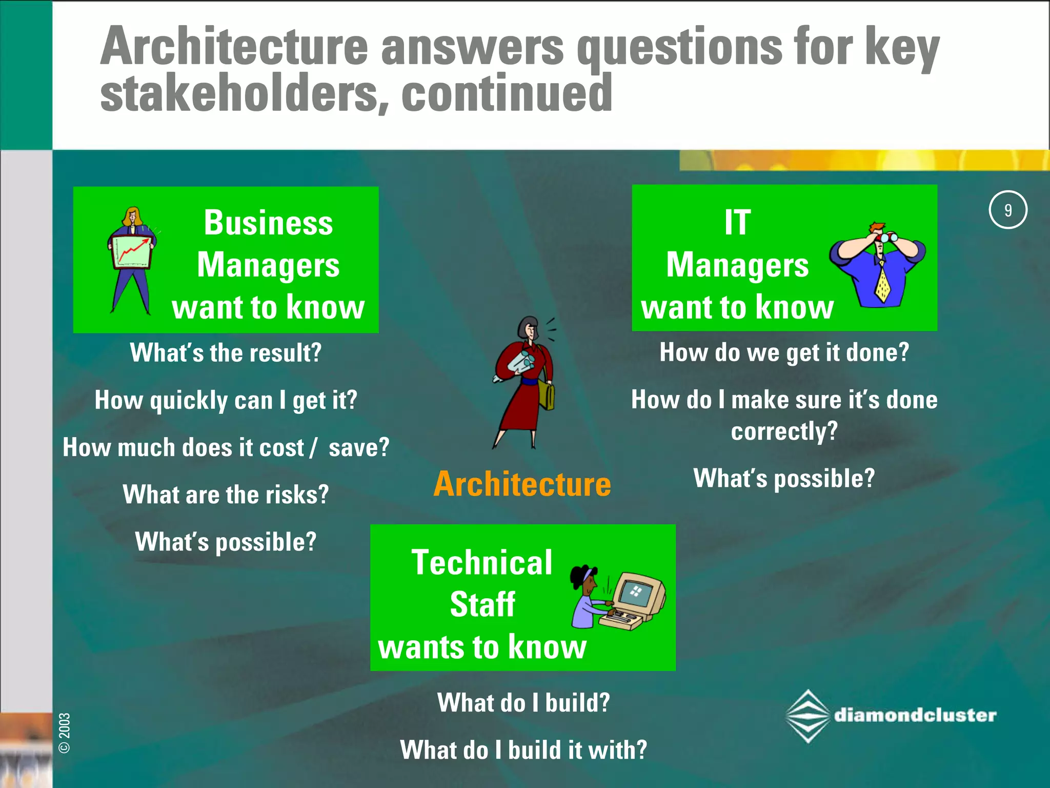 Strategic Architecture