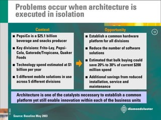 Strategic Architecture