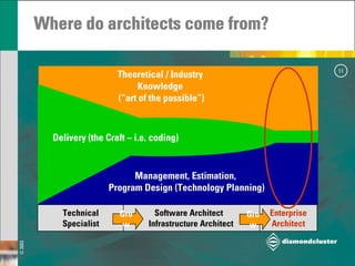 Strategic Architecture