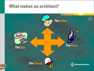 Strategic Architecture