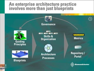 Strategic Architecture