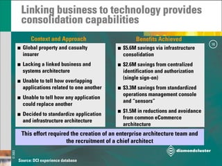 Strategic Architecture
