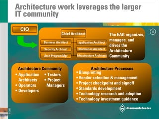 Strategic Architecture