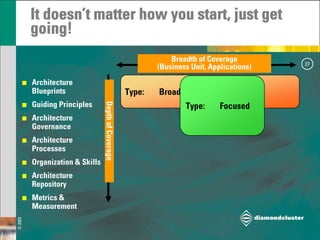 Strategic Architecture