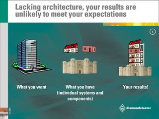 Strategic Architecture