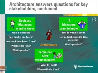 Strategic Architecture