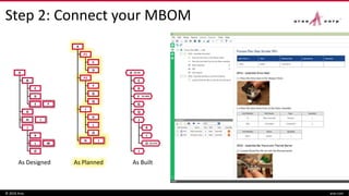 Step 2: Connect your MBOM
© 2016 Aras aras.com
B
C
FE
D
G
IH
K
M
O
L
A
J
As Designed
P1
C
F
D
P2
IH
J
K
O
L
G
Q
A
As Planned
A
C
F
D
I
J
K
O
L
G
Q
SN #6
SN #89
SN #44
As Built
 
