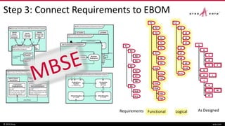 Step 3: Connect Requirements to EBOM
© 2016 Aras aras.com
R2
R7
R3
R8
R5
R6
R4
R9
R10
R11
R1
Requirements
B
C
FE
D
G
IH
K
M
O
L
A
J
As Designed
F2
F8
F6
F4
F11
F10
F12
F9
F1
F5
F7
F3
F13
F15
F14
F16
Functional
L1
L2
L7
L3
L8
L5
L6
L4
L9
L10
L11
Logical
 