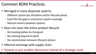 Common BOM Practices
 Managed in many disparate systems
▫ Different system per discipline and/or lifecycle phase
▫ Excel fills the gaps in enterprise system coverage
▫ Manual reentry between systems
 Does not cover the entire product lifecycle
▫ No tracking before As-Designed
▫ No tracking beyond As-Built
▫ No reconciliation between lifecycle phases
 Informal exchange with supply chain
 Treated as just another document instead of a strategic asset
© 2016 Aras aras.com
 