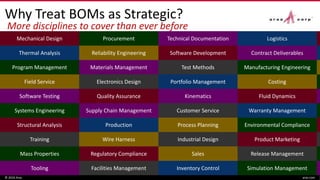 Why Treat BOMs as Strategic?
© 2016 Aras aras.com
Mechanical Design
Thermal Analysis
Program Management
Field Service
Tooling
Software Testing
Systems Engineering
Structural Analysis
Training
Mass Properties
Procurement
Reliability Engineering
Materials Management
Electronics Design
Facilities Management
Quality Assurance
Supply Chain Management
Production
Wire Harness
Regulatory Compliance
Technical Documentation
Software Development
Test Methods
Portfolio Management
Inventory Control
Kinematics
Customer Service
Process Planning
Industrial Design
Sales
Logistics
Contract Deliverables
Manufacturing Engineering
Costing
Simulation Management
Fluid Dynamics
Warranty Management
Environmental Compliance
Product Marketing
Release Management
More disciplines to cover than ever before
 