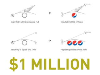 Strategic Branding and Communication