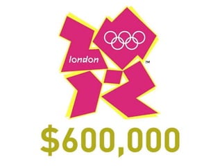 Strategic Branding and Communication