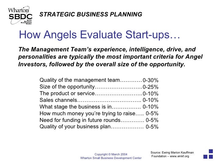 business planning analyst job description