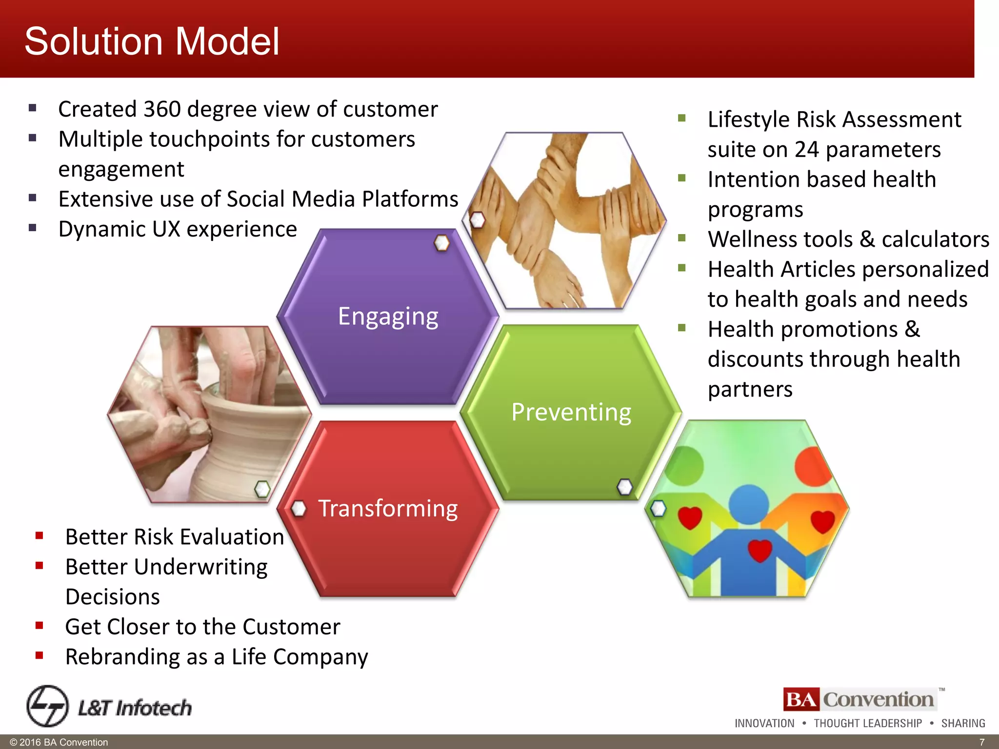 Strategic Business Transformation & BA Role in Design Thinking | PDF