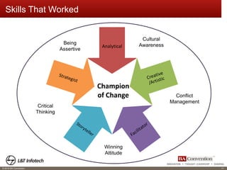 Strategic Business Transformation & BA Role in Design Thinking | PDF