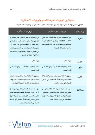 ‫51‬                                                               ‫مقارنة بين البرمجيات المفتوحة المصدر والبرمجيات الاحتكار ية‬




                    ‫مقارنة بين البرمجيات المفتوحة المصدر والبرمجيات الاحتكار ية‬
           ‫الجدول التالي يوضح مقارتنة واتقعية بي البمجيات الفتوحة الدصدر والبمجيات الحتكارية:‬


            ‫البرمجيات الاحتكار ية‬                               ‫البرمجيات مفتوحة المصدر‬                      ‫وجه المقارنة‬


                                                                                                               ‫التعر يف‬
‫هي برمجيات ل يمكن الطلع على مدصششدرها‬                  ‫هششي برمجيششات يتششوفر لهششا الدصششدر الششبمجي‬
‫البمجي، ول يمكششن معرفششة كيشف تعمششل علشى‬             ‫‪ Source‬ويمكشششششن الطلع عليشششششه‬       ‫‪Code‬‬
‫وجششه الدتقششة ول الثغششرات الششت مششن المكششن أن‬      ‫بحرية وإجراء تعديلت على هذا الدصدر بمششا‬
‫تحتويهشششا بغششششي تقدصشششد أو بقدصشششد. ويتحكشششم‬                       ‫يناسب احتياجات كل بيئة.‬
‫فشي تطويرهشا جهشة واحشدة، ويتشم اسشتخدامها‬
                    ‫"كما هي" بدون أي تعديل.‬


                                                                                                                 ‫الجودة‬
                                     ‫جودة عالية.‬                                         ‫جودة عالية.‬


                                                                                                                ‫التكلفة‬
‫تكلفة ابتدائيشة مرتفعشة جششداً ومتوسشطة علشى‬           ‫تكلفة ابتدائية منخفضة جداً ومتوسطة علششى‬
                                     ‫الدى البعيد.‬                                        ‫الدى البعيد.‬


                                                                                                                 ‫الأمان‬
‫مسشششتوى المشششان العشششام مرتفشششع مشششع بعشششض‬       ‫مستوى المان العام مرتفع جدا، والتحديثات‬
                                                                   ‫ً‬
‫التكلفششة، لكششن التحششديثات المنيششة تأخششذ وتقتشاً‬   ‫المنيششة سشششريعة جششدا، تقششد تدصششل فششي بعششض‬
                                                                                ‫ً‬
    ‫كبي تنسبياً من الشكة الطورة للبتنامج.‬                                 ‫الحيان إلى بضع ساعات.‬


                                                                                                             ‫سرعة التطور‬
‫متوسشششط حيشششث ل يمكشششن تطشششوير البتنامشششج‬         ‫سيع جداً حيث يشارك آل ف الشخاص فشي‬
‫إل مششن خلل الششششركة النتجششة لششه.كمششا يجششب‬        ‫تطوير البمجيات مفتوحة الدصدر. كما يمكششن‬
‫التقيششد بالنسششخة الششت تدصششدرها الششششركة دون‬       ‫تطوير البتنامج بشكل خاص وإضششافة مزايششا‬
‫القشششدرة علشششى إضشششافة أو تعشششديل أي ميششششزة‬                  ‫متخدصدصة في حال الحاجة لذلك.‬
                ‫خاصة في البتنامج الستخدم.‬




                                                 ‫البريد الإللكتروني ‪Info@Vision-as.com‬‬              ‫كة فيجن للأنظمة المتقدمة‬‫شر‬
‫»‬
 