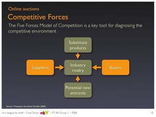 Strategic evaluation of eBay