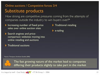 Strategic evaluation of eBay