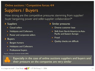 Strategic evaluation of eBay