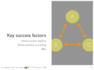 Strategic evaluation of eBay