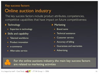 Strategic evaluation of eBay