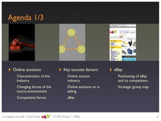 Strategic evaluation of eBay