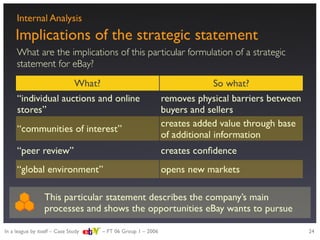 Strategic evaluation of eBay