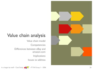 Strategic evaluation of eBay