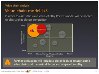 Strategic evaluation of eBay