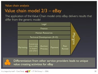Strategic evaluation of eBay