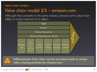 Strategic evaluation of eBay
