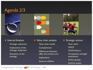 Strategic evaluation of eBay