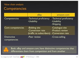 Strategic evaluation of eBay