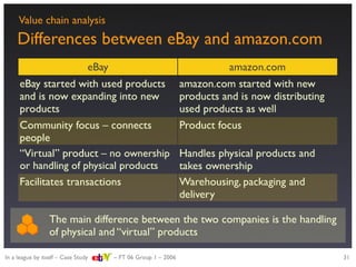 Strategic evaluation of eBay