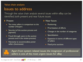 Strategic evaluation of eBay