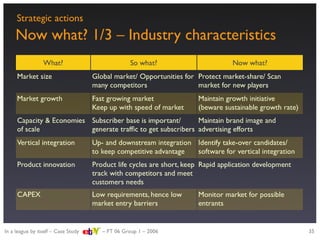 Strategic evaluation of eBay