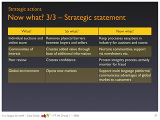 Strategic evaluation of eBay