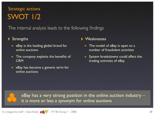 Strategic evaluation of eBay