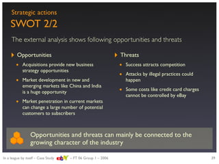 Strategic evaluation of eBay