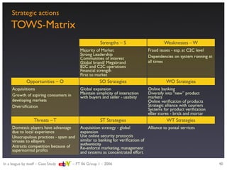 Strategic evaluation of eBay
